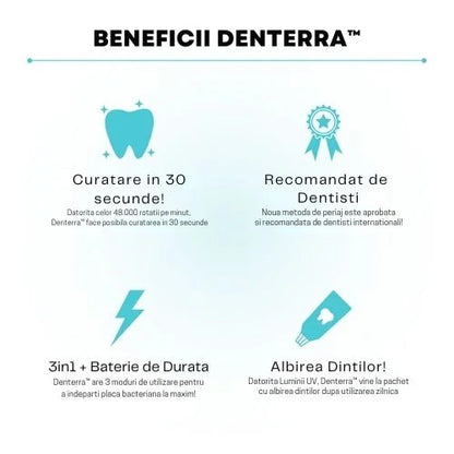 Denterra™ - Periuta Electrica Smart 360°