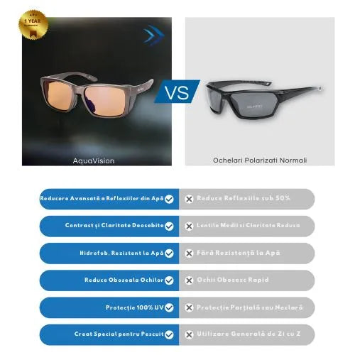 Ochelari Polarizati de Pescuit AquaVision™